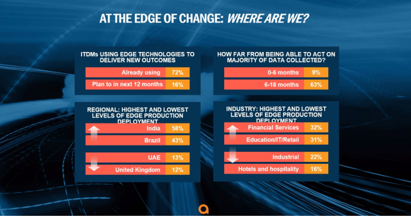 Edge Hpe Aruba
